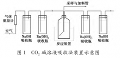 污水生物处理系统中呼吸测量技术-污泥处理公司