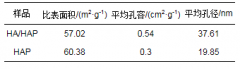 HA/HAP对废水中Cd2+吸附工艺研究-上海松江污泥处理