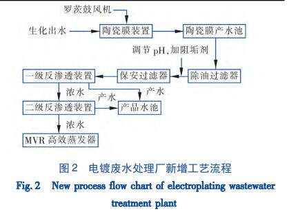 化工废水处理中膜技术应用分析-上海青浦污水处理厂