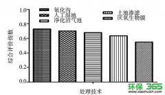 上海宝山含油污泥处理厂家-农村生活污水排放处理技术