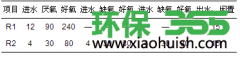上海静安污水处理公司-好氧颗粒污泥系统实验