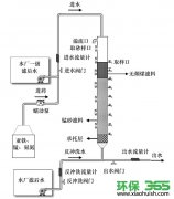 上海金山生活污水处理企业-低温含铁锰氨地下水中氨去除影响研究